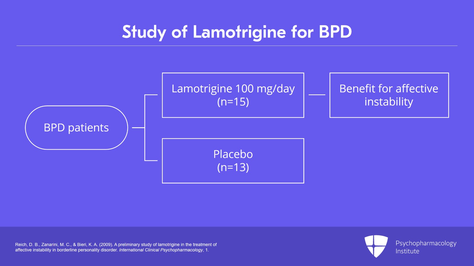 Mood Stabilizers for BPD Lamotrigine and Lithium